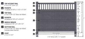 China Cheap price China Snap Tight Outdoor PVC Fencing, Vinyl Plastic Garden Fencing, Quality Picket Fencing